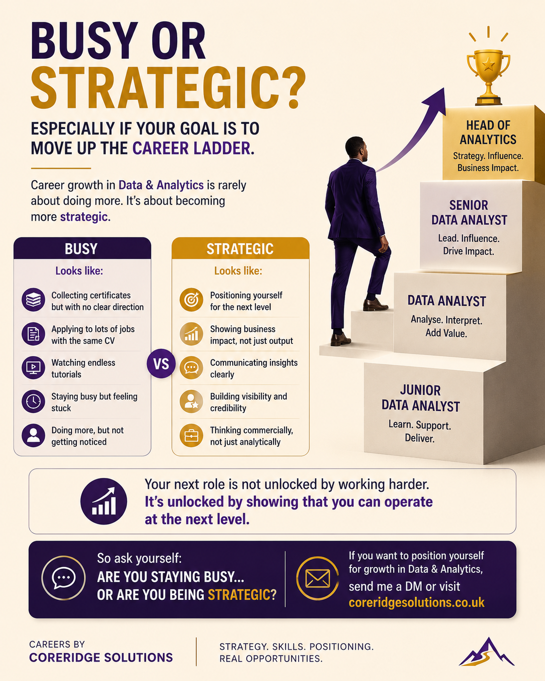 Busy or Strategic?