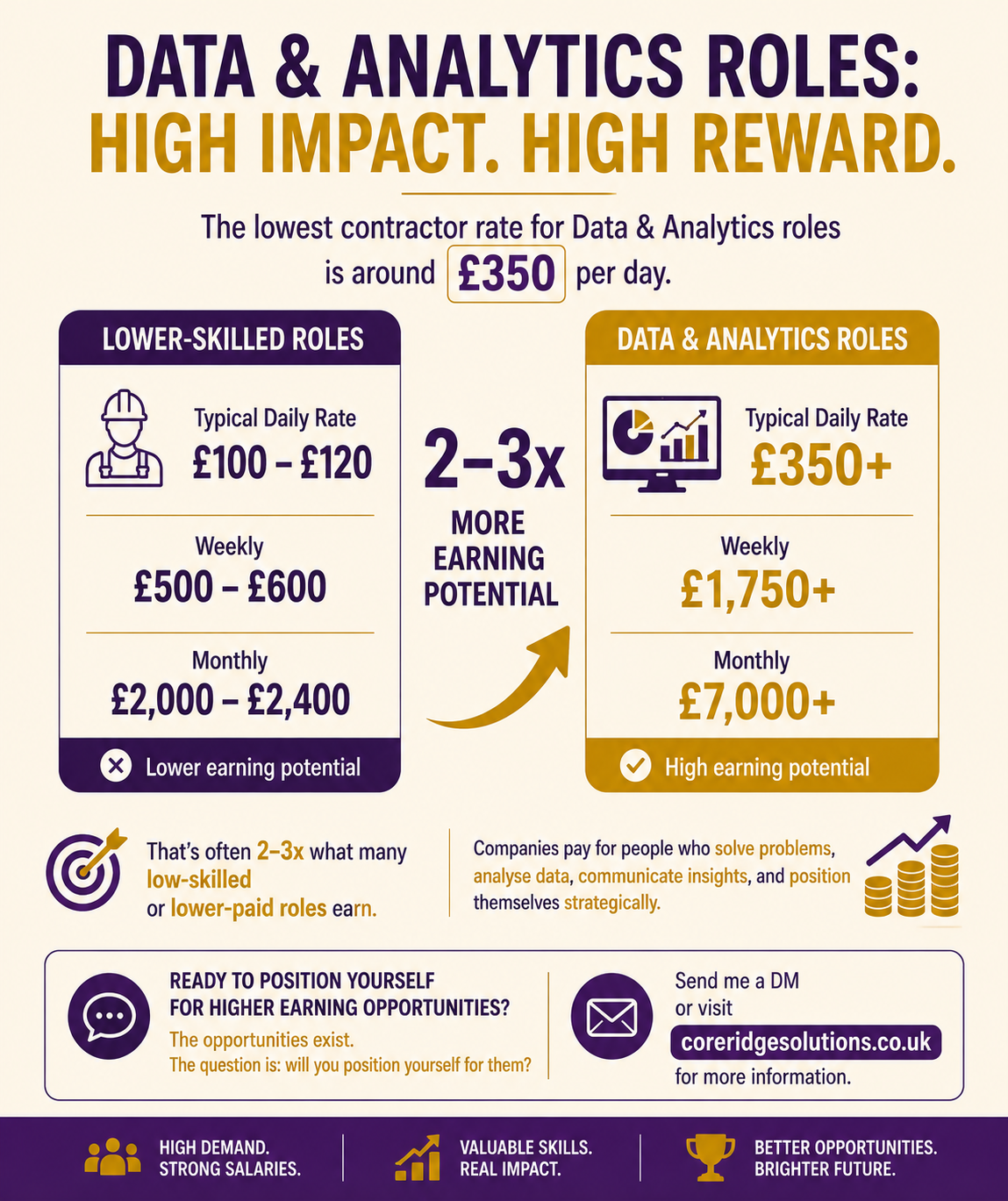 Data & Analytics Roles: High Impact. High Reward.
